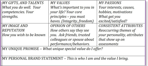 personal-brand-profile-short-version