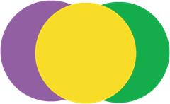 Three overlapping circles on a light background: a purple circle on the left, a green circle on the right, and a large yellow circle in the center, covering the overlap between the other two. The circles form a Venn diagram-like arrangement. Three overlapping circles on a light background: a purple circle on the left, a green circle on the right, and a large yellow circle in the center, covering the overlap between the other two. The circles form a Venn diagram-like arrangement.